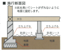 床下対策を島根 松江など でお考えなら ハウス キーパー 松江 出雲 安来 雲南 米子のリフォーム